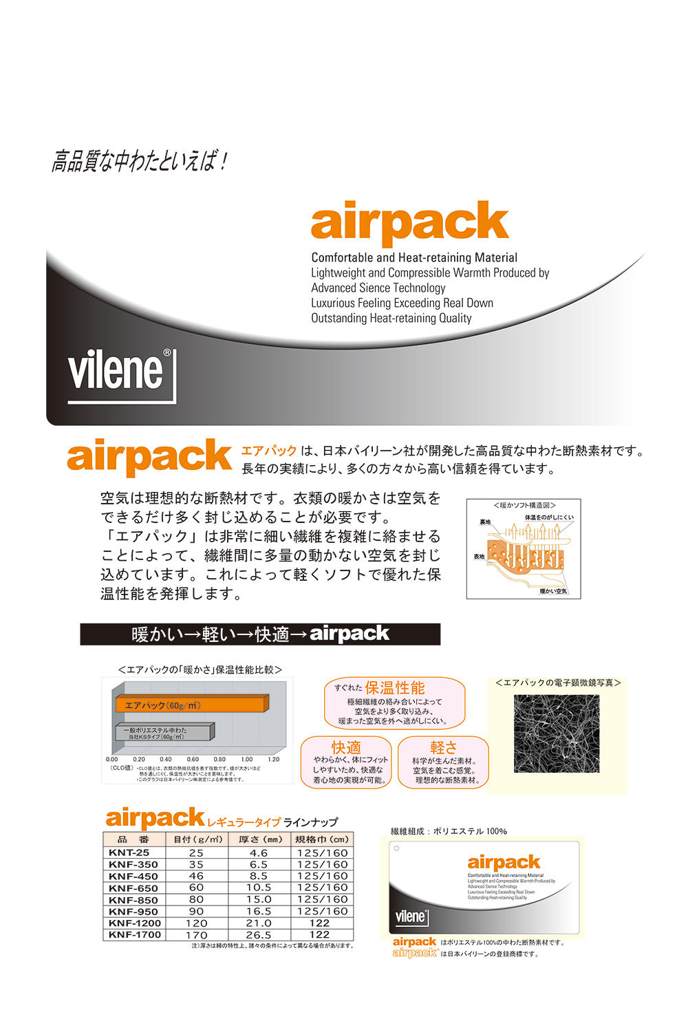 KNF650 Quilt Batting Air Pack 60g[Interlining] Vilene (JAPAN Vilene)
