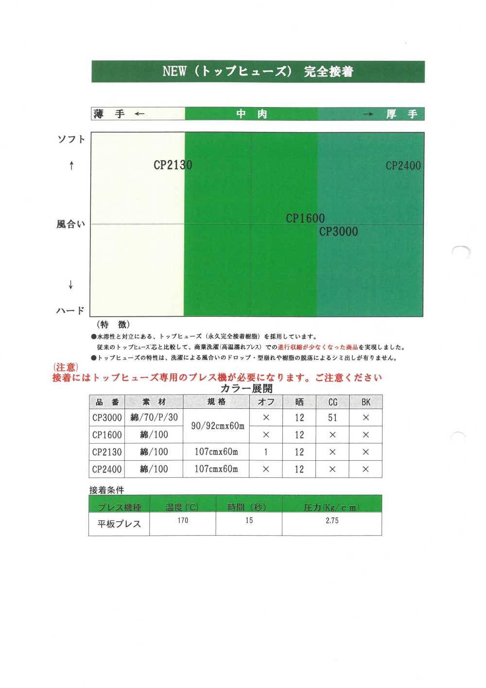 CP3000 Top Fuse Core For Shirt[Interlining] Kara Doll