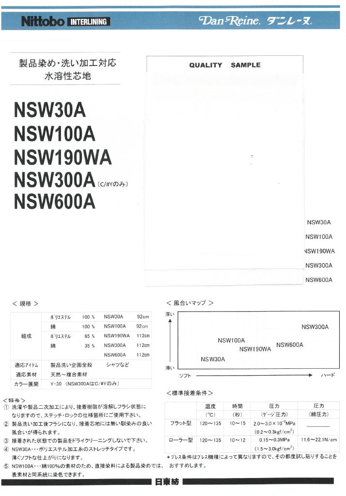 NSWSAMPLE Sample Card