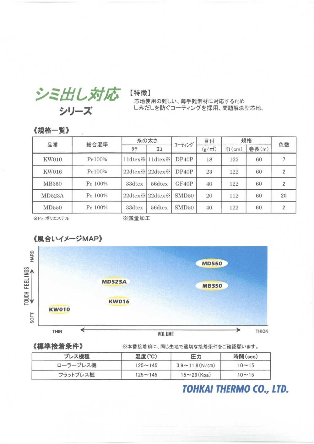 KW/MD/MB-SAMPLE Fusible Interlining Bleeding Compatible Series Sample Card Tohkai Thermo Thermo