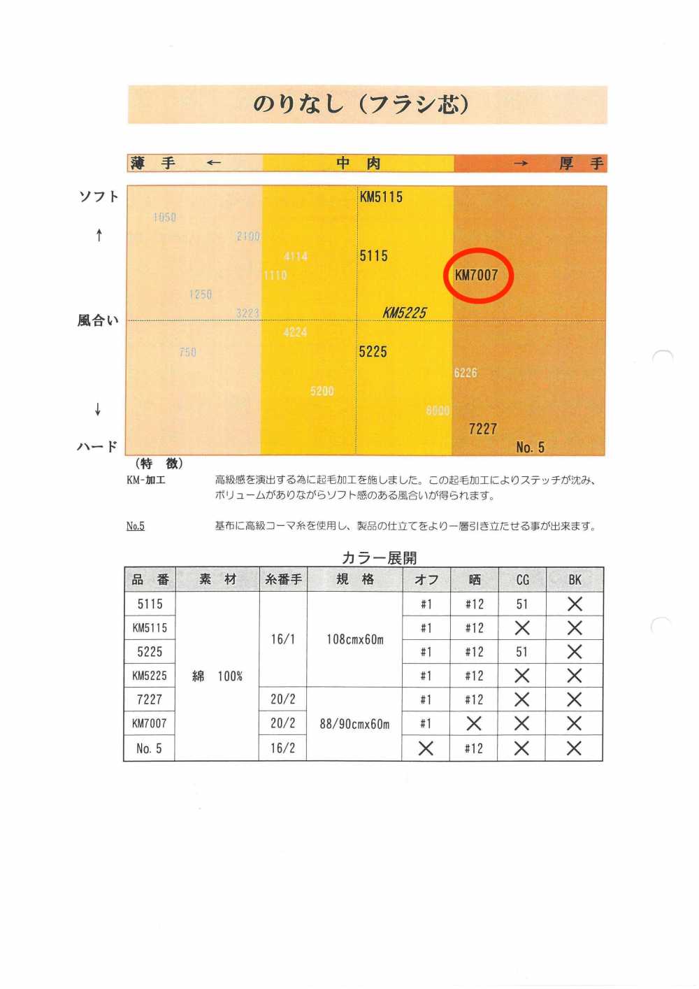 KM7007-OUTLET Non Fusible Interlining For Shirts KARANINGYO
