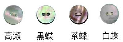 104MAT 2-hole Rimless Button, Matte Finish