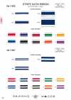 11505 Striped Satin Ribbon