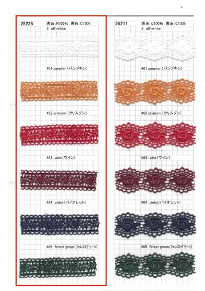 25225 Narrow Chemical Lace
