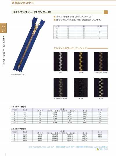 3MGKC Metal Zipper Size 3 Black-Dyed Closed-End