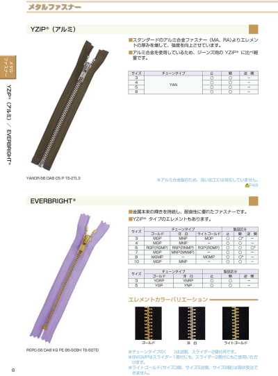 8YANC YZiP® Zipper (Aluminum) Size 8 Closed-end