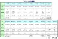 H2500 Medium-weight Loomstate(Blanched) Hard Type For Suits And Coats Tokai Textile Sub Photo