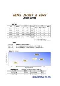 PR5722N PR Series &lt; Fusible Interlining For Heavy Clothing&gt; Tohkai Thermo Thermo Sub Photo