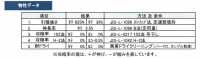 TP400 Thermo Inside Belt[Interlining] Tohkai Thermo Thermo Sub Photo