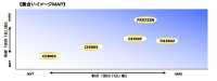 TQ3502 ET/CS Series <Highly Versatile Fusible Interlining> Tohkai Thermo Thermo Sub Photo
