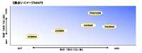 TQ3502 ET/CS Series <Highly Versatile Fusible Interlining> Tohkai Thermo Thermo Sub Photo