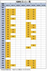 1QNN-N Quicklon® Hook And Loop Standard Type Hook[Zipper] YKK Sub Photo