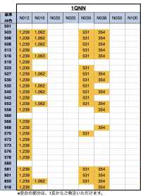1QNN-N Quicklon® Hook And Loop Standard Type Hook[Zipper] YKK Sub Photo