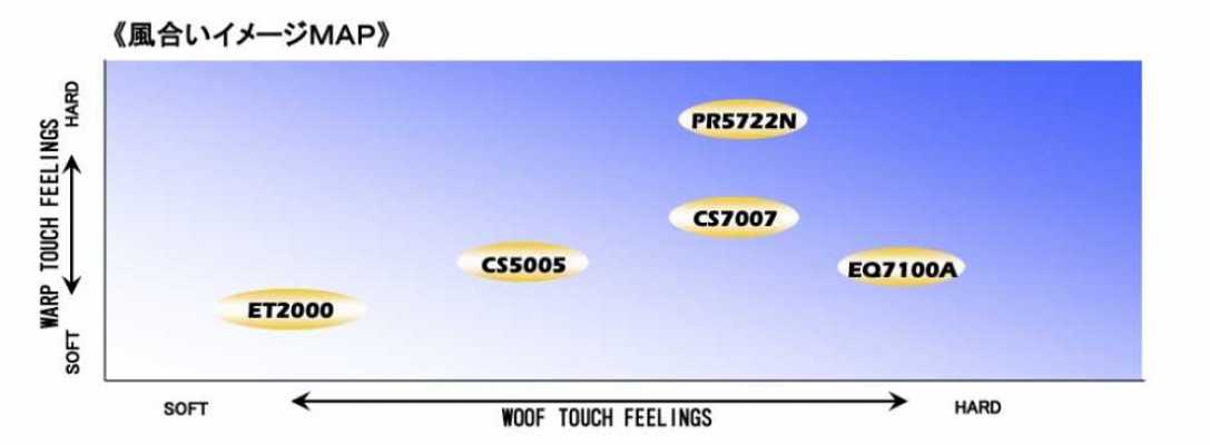 EQ7100A EQ Series < Fusible Interlining For Heavy Clothing>[Interfacing] Tohkai Thermo(Thermo) Additional Images