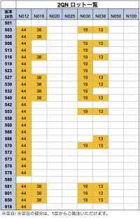 2QN-N Quicklon® Hook And Loop Standard Type Loop[Zipper] YKK Sub Photo