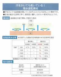 2740AHN Water Absorption And Quick Drying Honeycomb[Textile / Fabric] Uni Textile(Komon Studio) Sub Photo