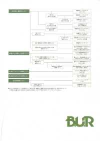 RA Boa Tape Hook And Loop A Side, Made Of Nylon, With Rubber Adhesive Type[Zipper] B.U.R Sub Photo