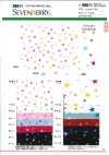 88611 SEVENBERRY® 20S Twill Multicolor Random Dots & Stars