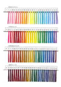 TST-SAMPLE Gunze Polyester Sewing Thread Sample Card Gunze Sub Photo