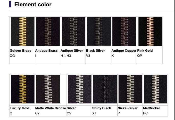 Zipper Size Chart Ykk